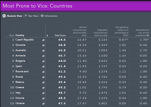 Top prone to vice Top prone to vice