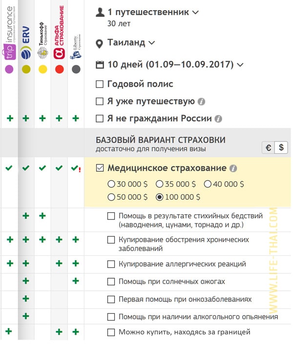 Как сделать доп. страховку в путешествие в тайланд что посмотреть в тампере