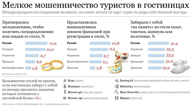 Мелкое мошеничество