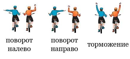 Сигналы поворотов рукой