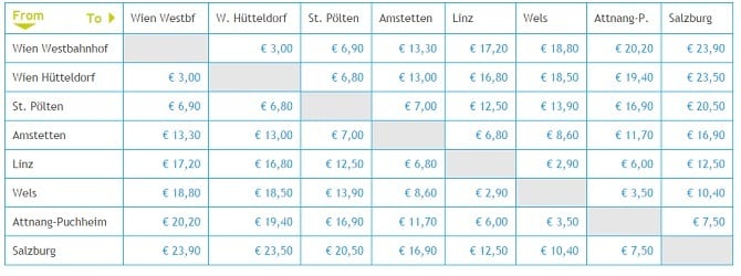 Цены на жд билеты Австрии