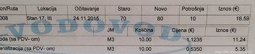 Счет за воду, Черногория Счет за воду, Черногория