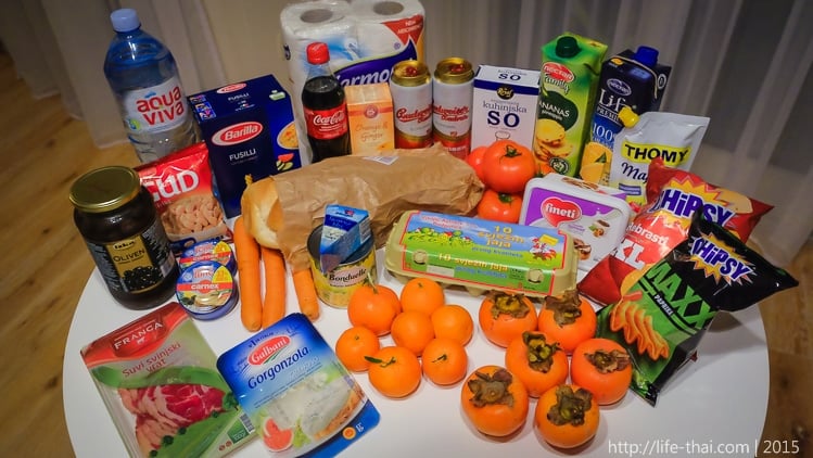 Цены на продукты в Черногории Цены на продукты в Черногории