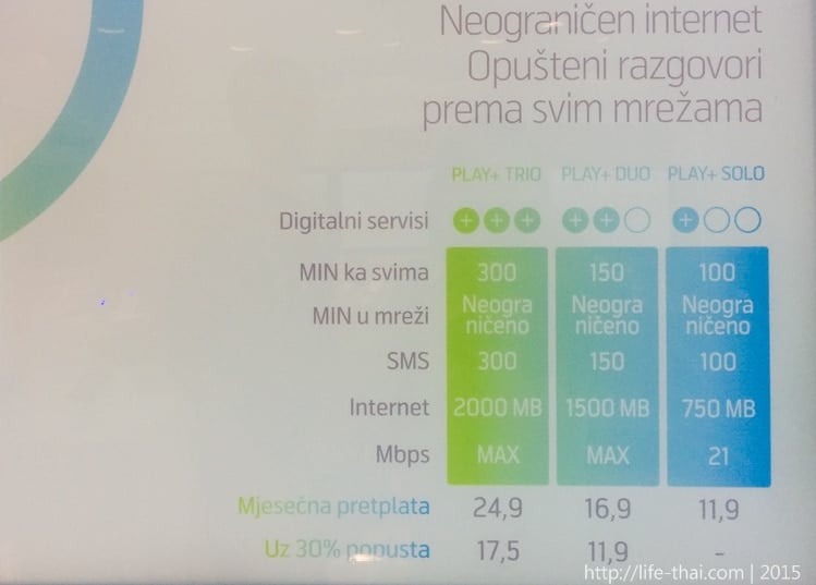 Цены на интернет в Черногории Цены на интернет в Черногории