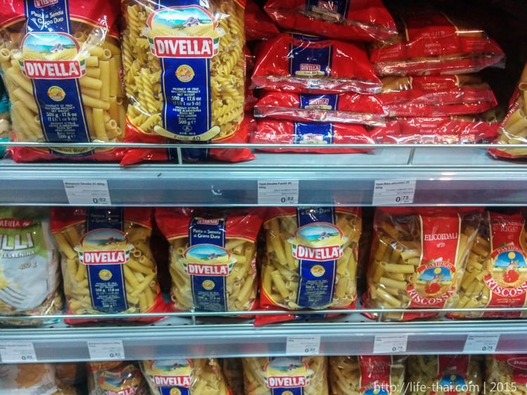 Цены на продукты в Черногории Цены на продукты в Черногории