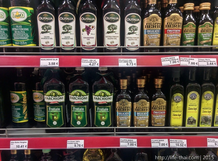 Цены на продукты в Черногории Цены на продукты в Черногории