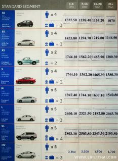 Цены на аренду авто в Удон Тхани