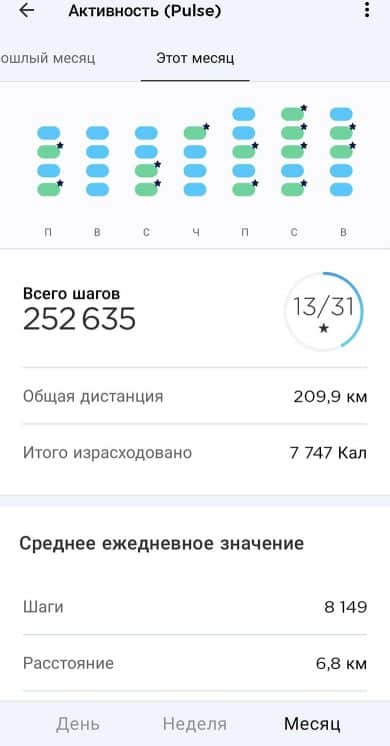 Моя беговая активность в январе
