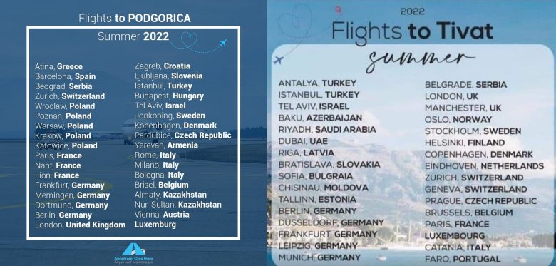 Откуда есть прямые рейсы без пересадок в Черногорию